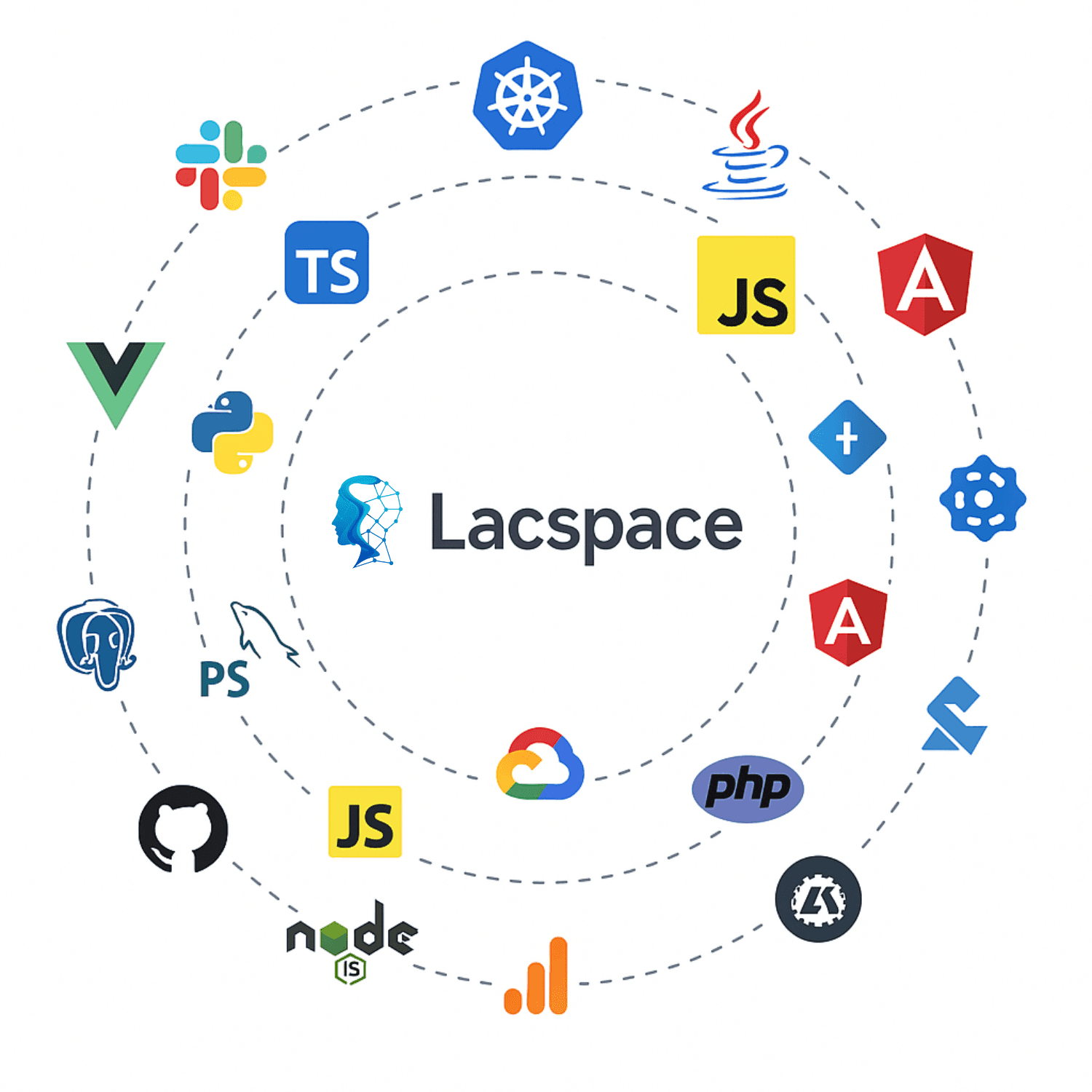 Lacspace Innovation Hub